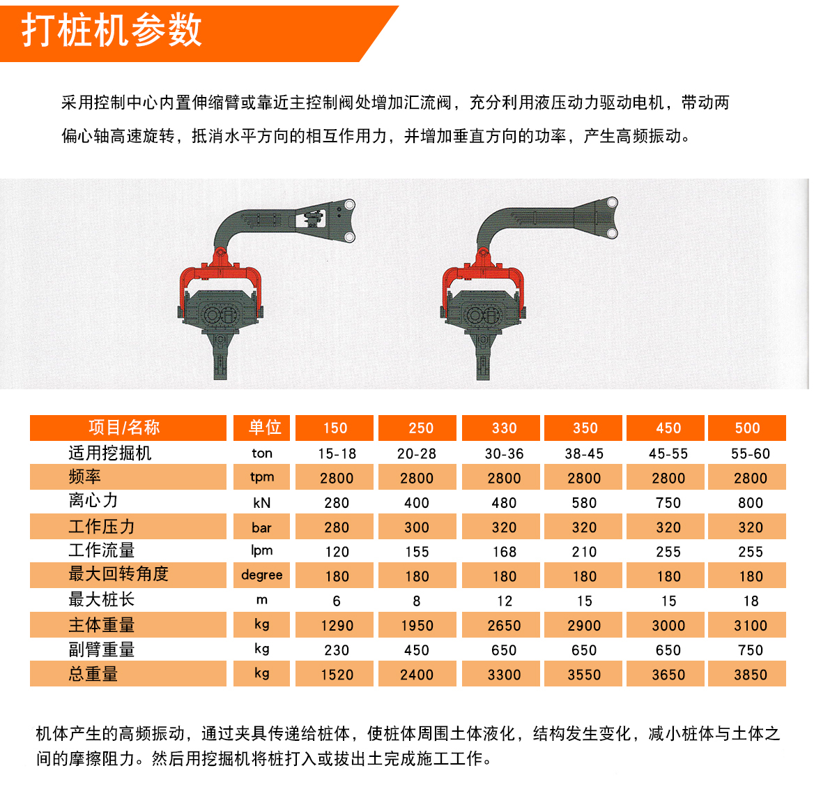 打樁機